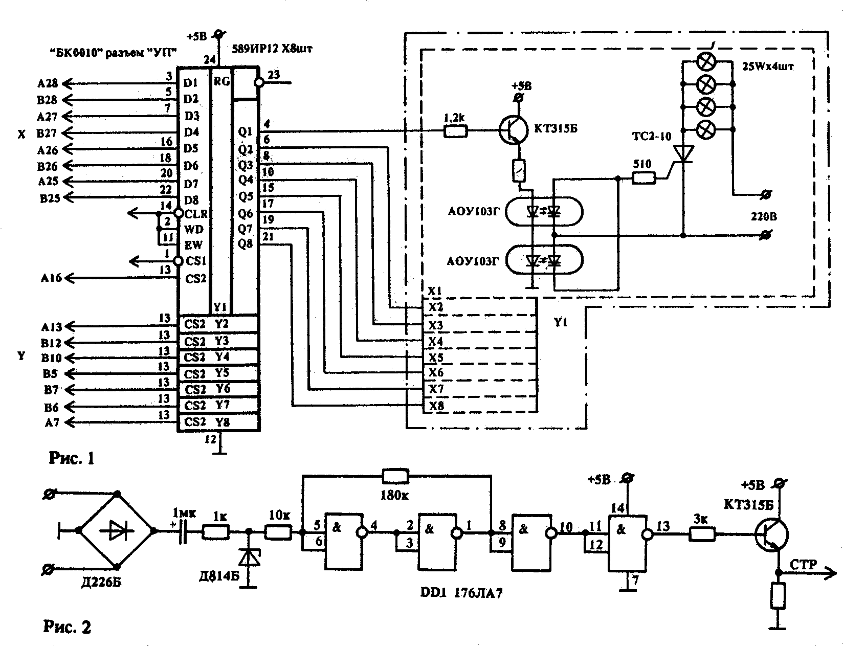 schema