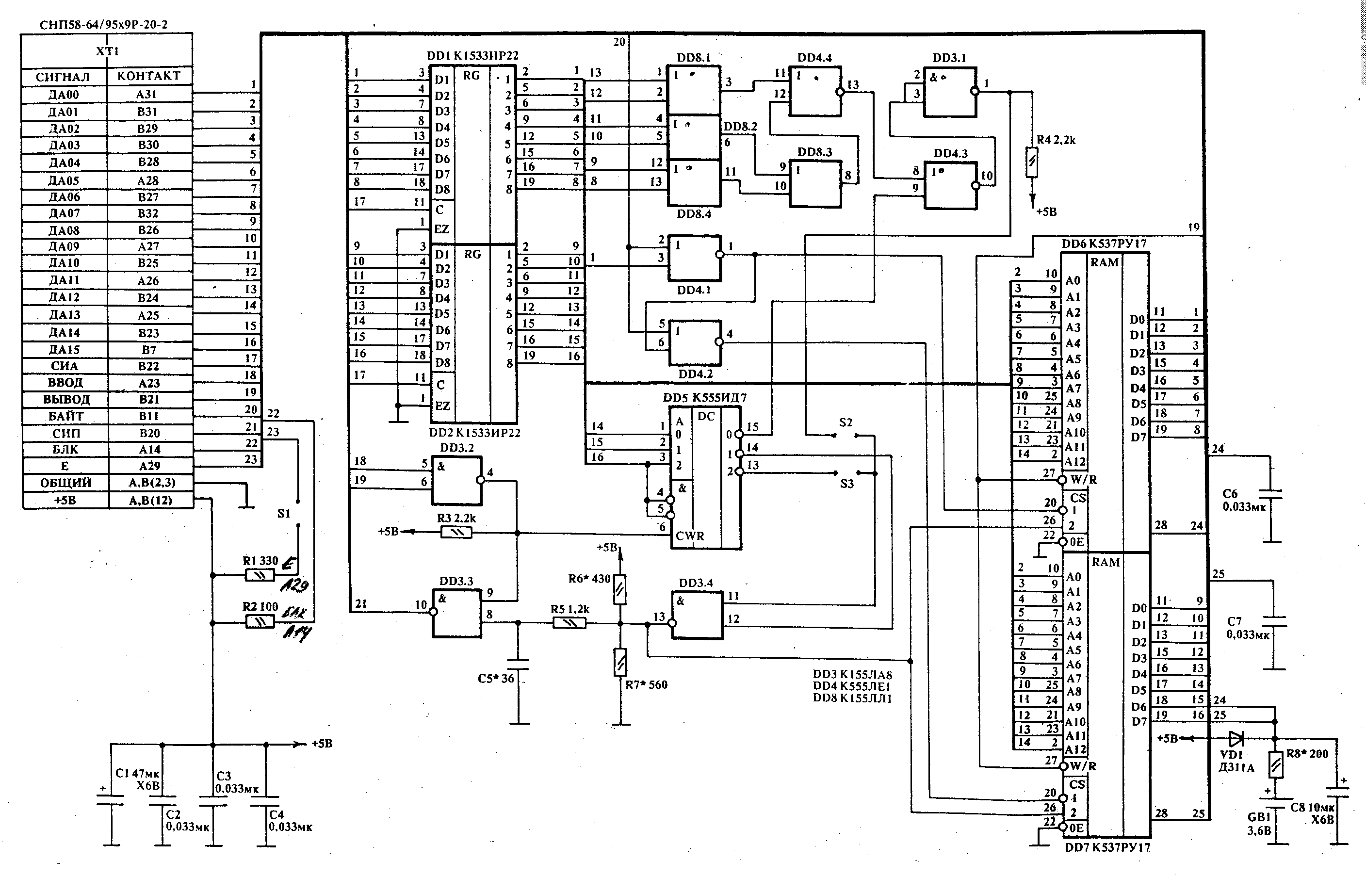 schema
